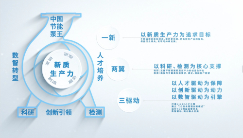 1一新兩翼三驅(qū)動.jpg