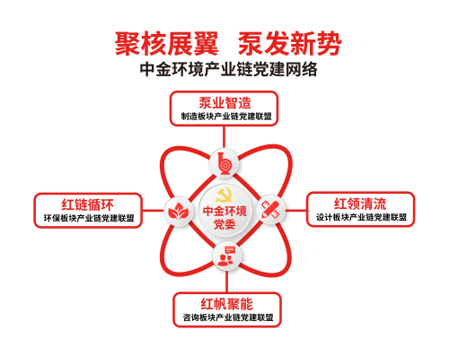 3全產業鏈黨建聯盟網絡.jpg